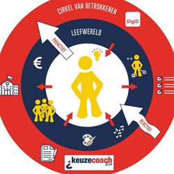 Keuzecoach Heleen Barkema, Zuidlaren openingstijden