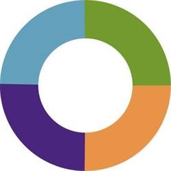 Optiek Retail Service B.v., Houten openingstijden