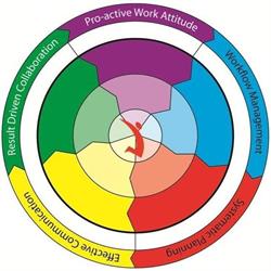 Effectivity Consultancy, Amsterdam openingstijden