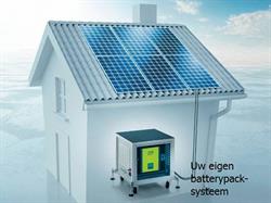Green Profit, Groningen openingstijden