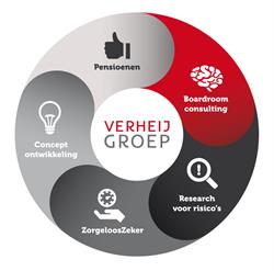 Verheij Groep b.v., Leiderdorp openingstijden