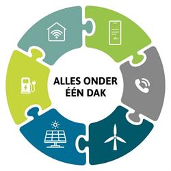 Welcom, Borne openingstijden