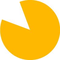 ResultMakers BV, Oud Gastel openingstijden