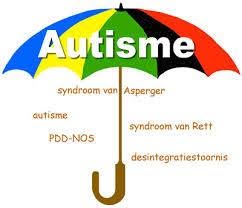 Autisme Centrum Haarlem openingstijden