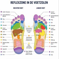 Massage & Voetreflexologie bij Ingrid, Gorinchem openingstijden