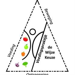 Voedingspraktijk de Wijze Keuze, Wijchen openingstijden